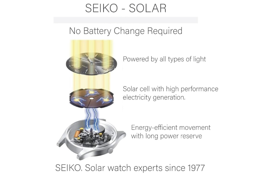 Marine Solar - Imagen 2